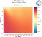 Time series of Eastern Ross Sea Deep Potential Density vs depth